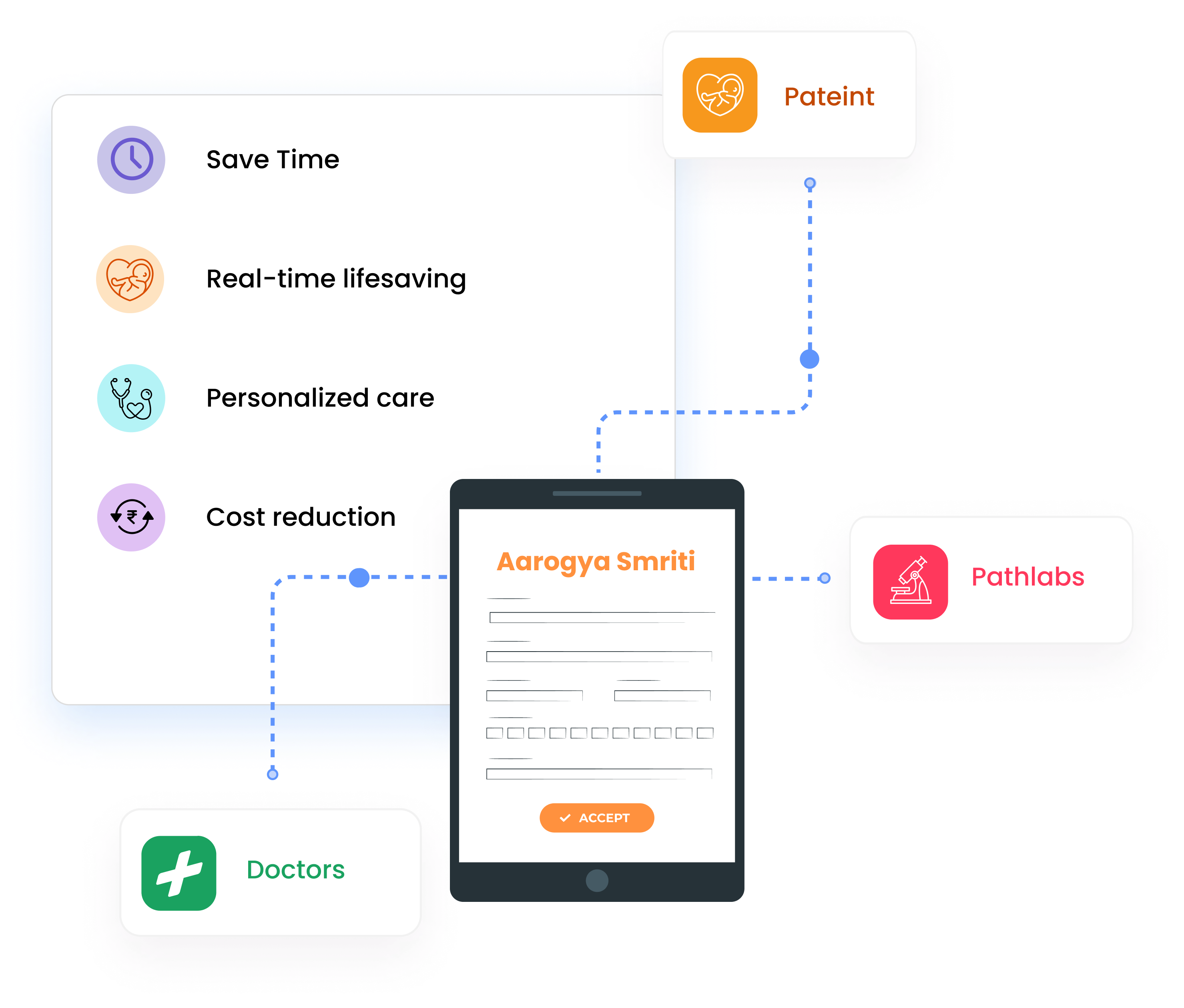 unified medical interface